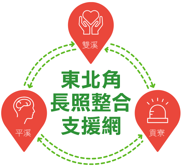 東北角長照整合支援網