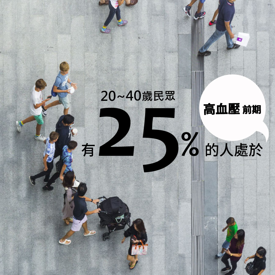 20～40歲的民眾，有25%的人處於高血壓前期